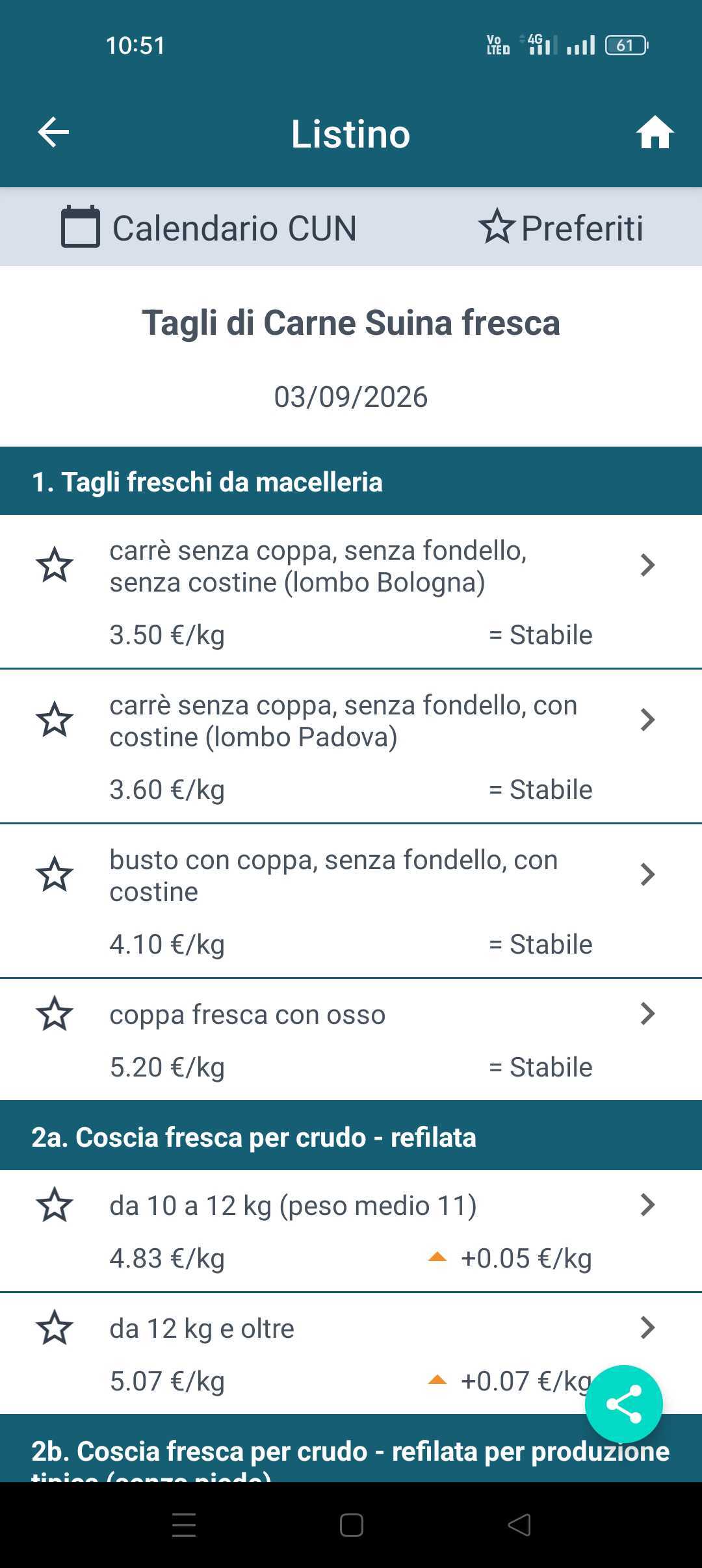Schermata del progetto