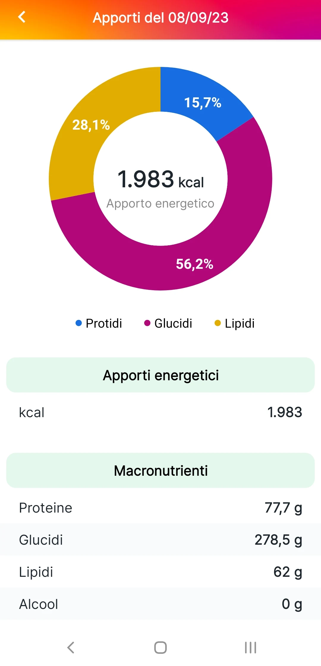 Schermata del progetto